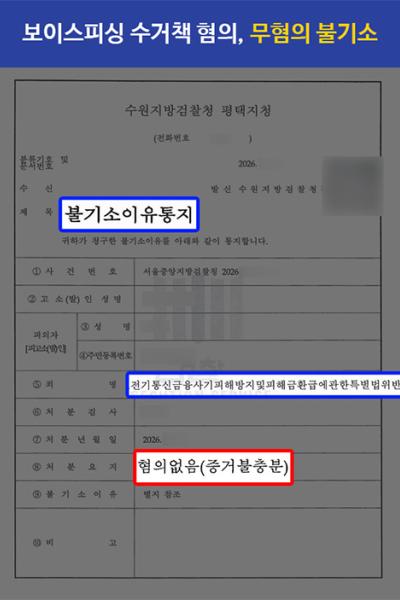 [금융사기] 대출 사기로 보이스피싱 전달책 연루된 의뢰인 대리, 무혐의 불기소 결정 이끌어내
